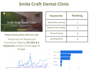 Smile Craft Dental Clinic