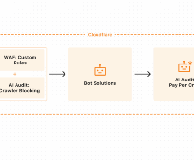 Cloudflare