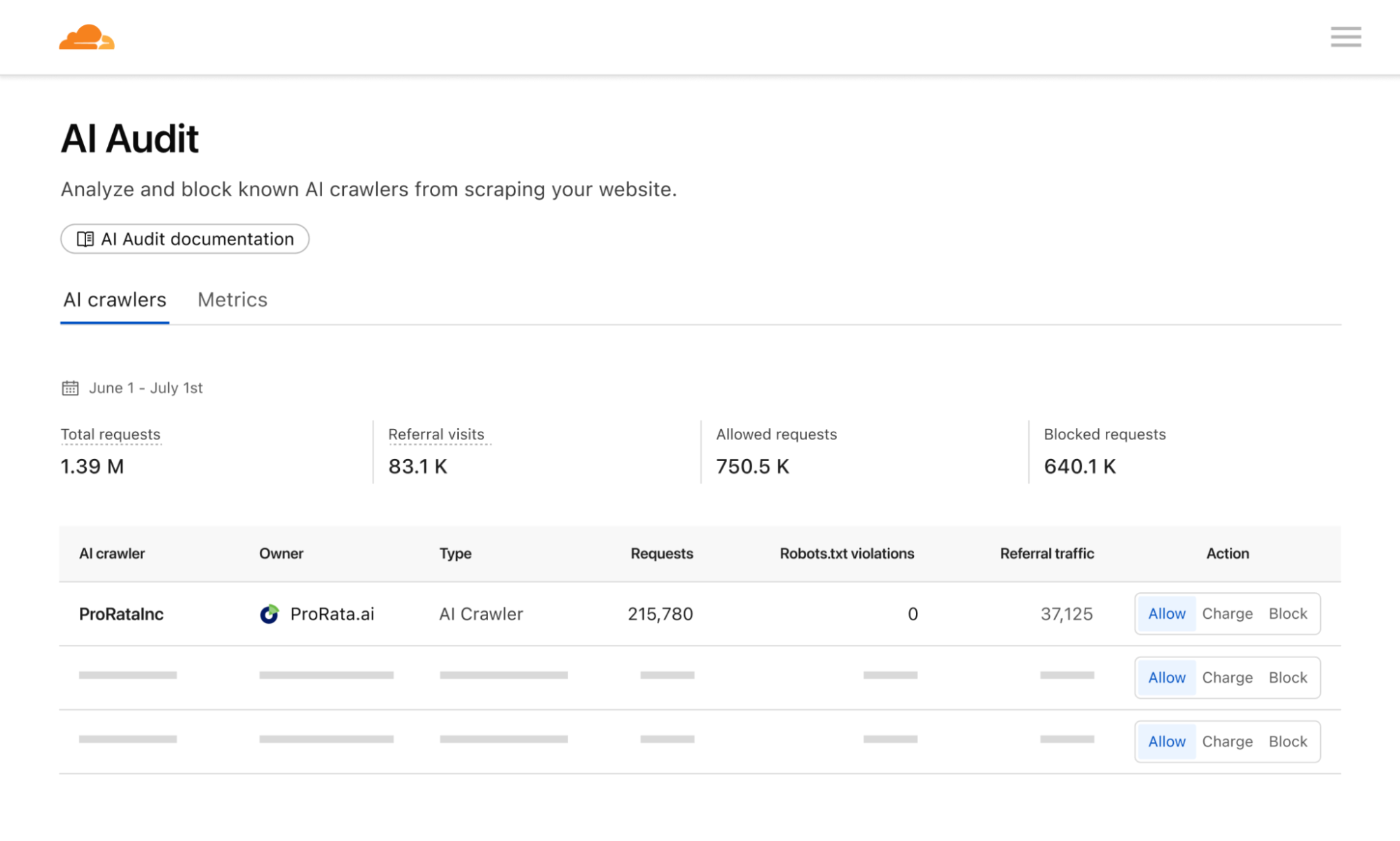Cloudflare